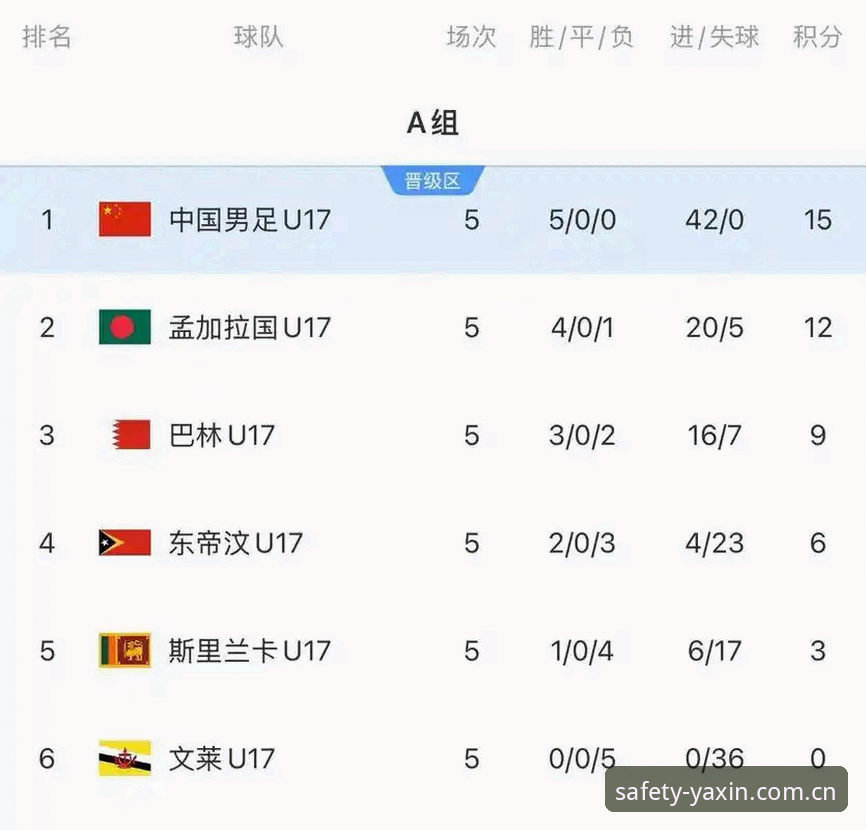 U17世界杯抽签结果出炉，如何在亚新体育平台安全观赛？